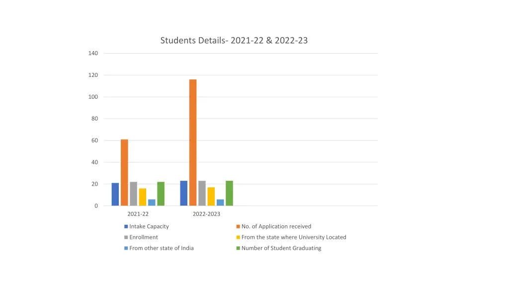 students details 2021 22 2022 23