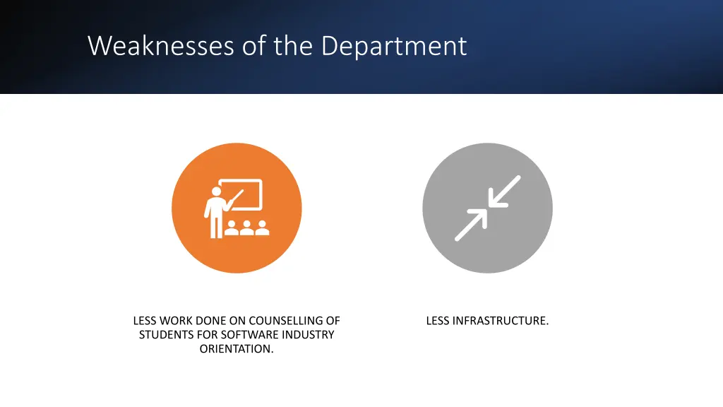 weaknesses of the department