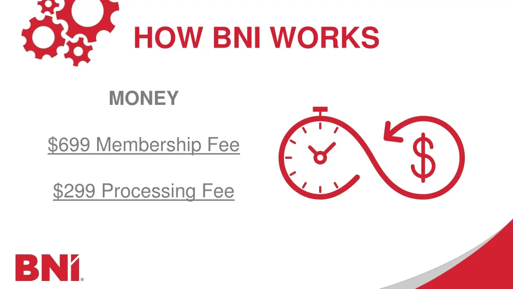 how bni works 1