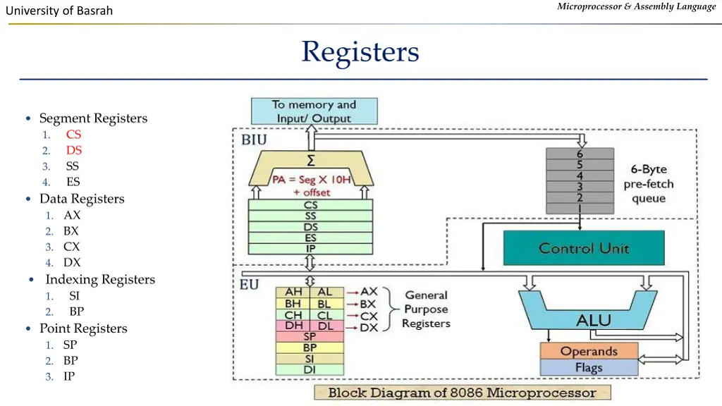 microprocessor assembly language 6
