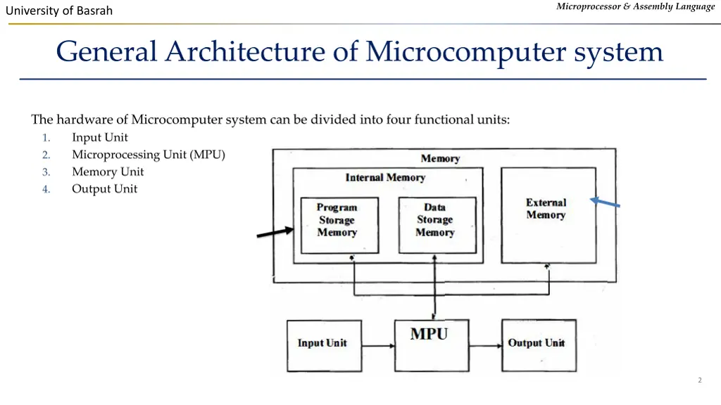 microprocessor assembly language
