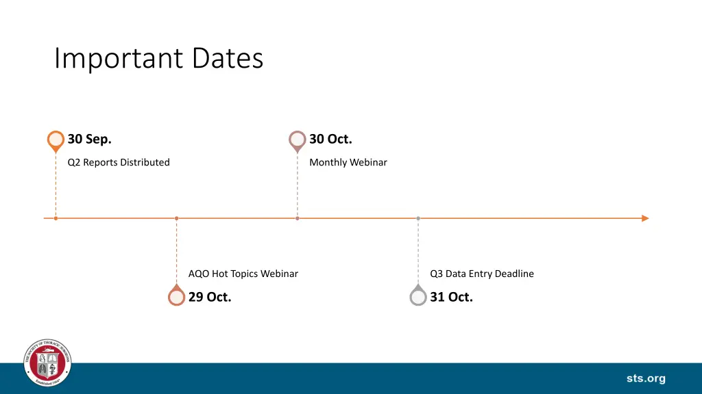 important dates
