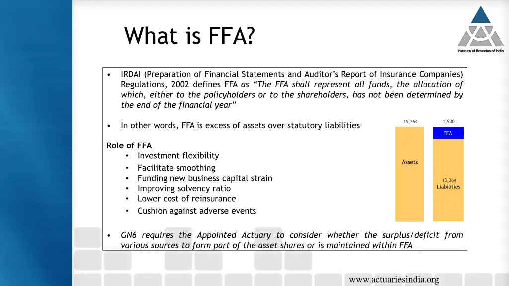 what is ffa