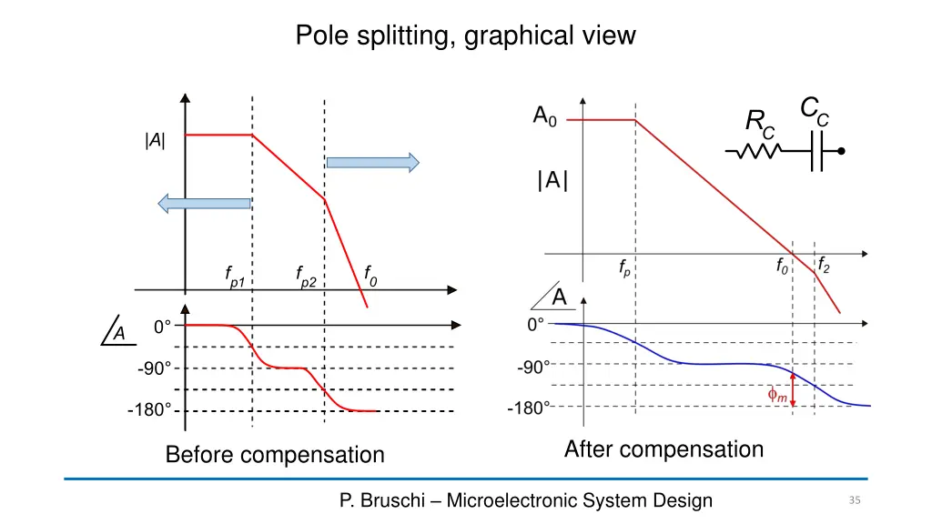 pole splitting graphical view