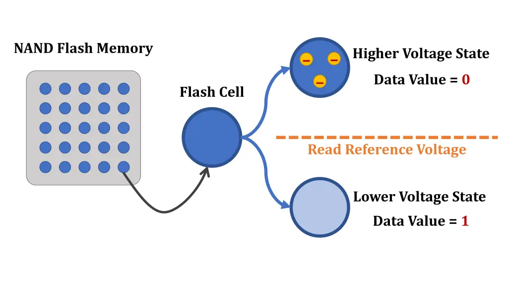 nand flash memory