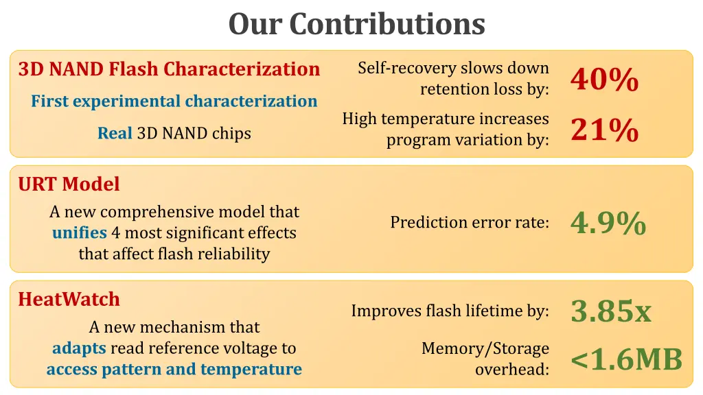 our contributions