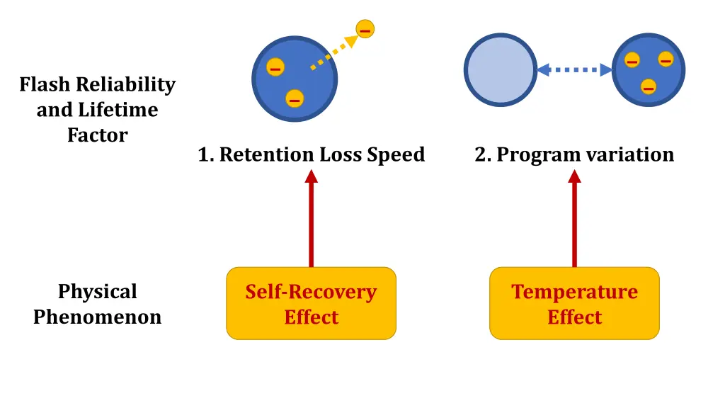slide3