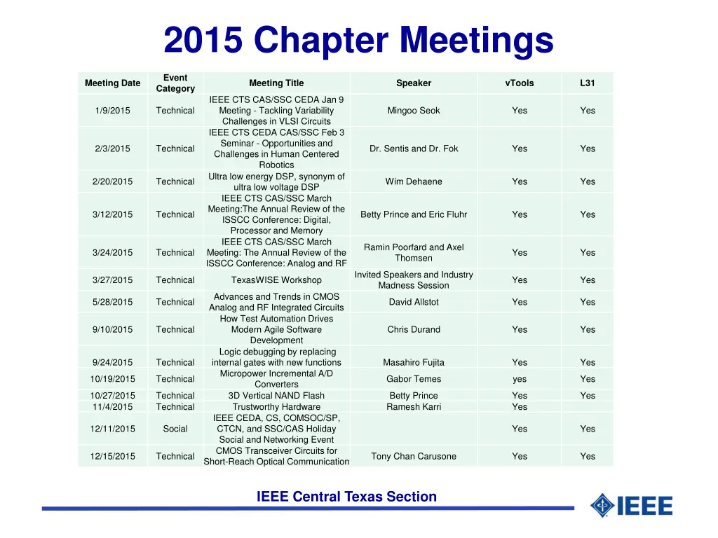 2015 chapter meetings
