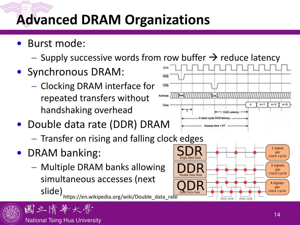 advanced dram organizations