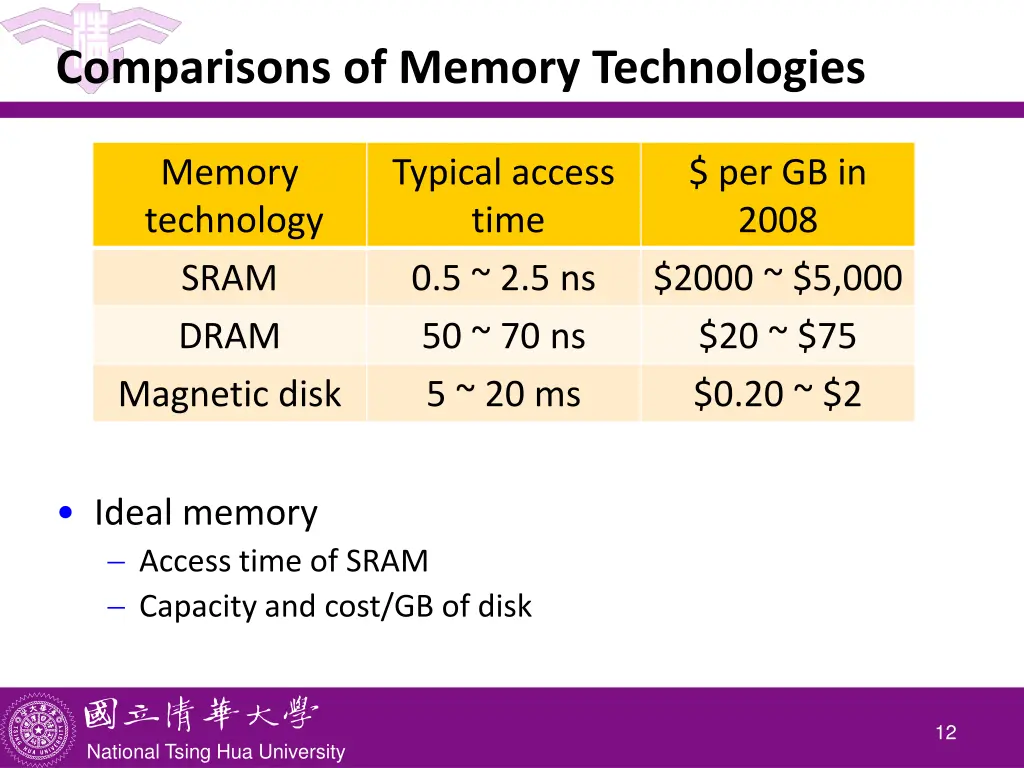 comparisons of memory technologies