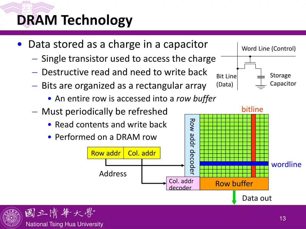dram technology