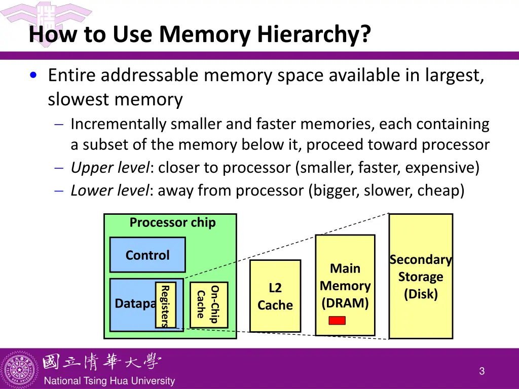 how to use memory hierarchy