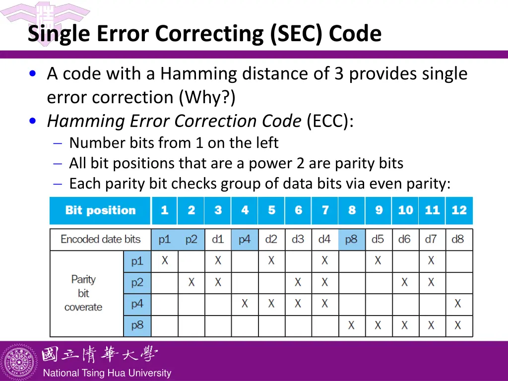 single error correcting sec code
