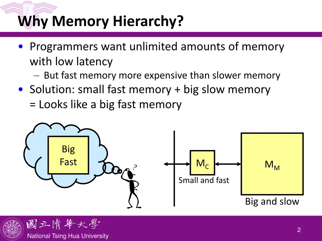 why memory hierarchy