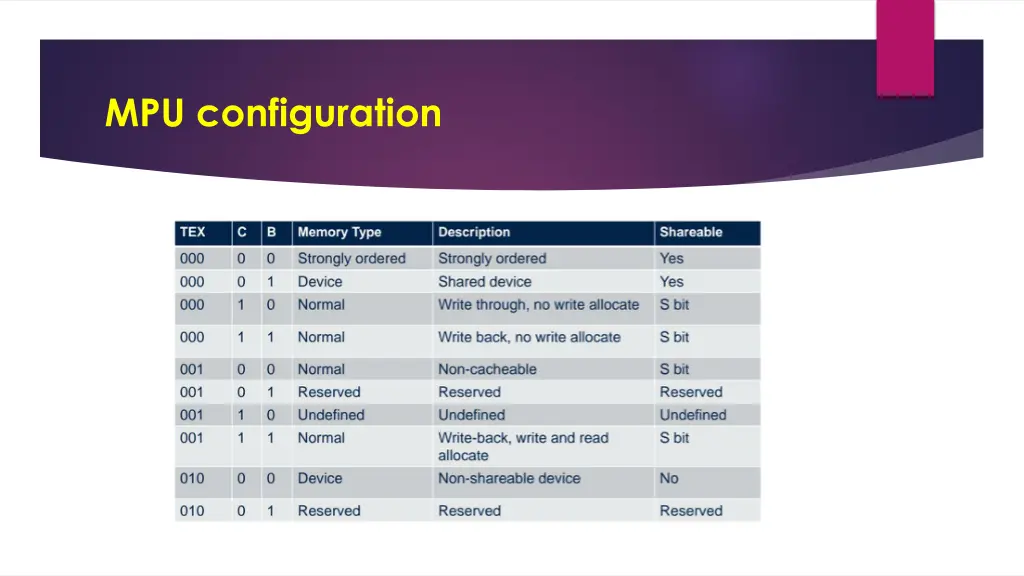 mpu configuration