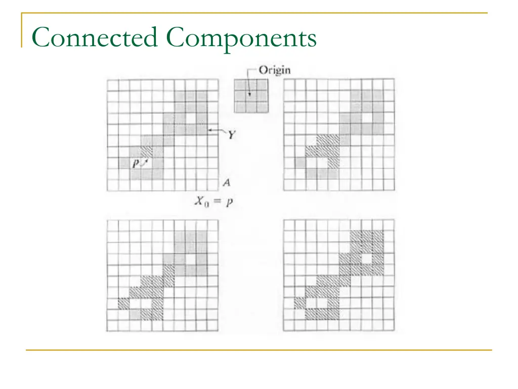 connected components
