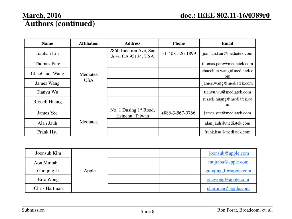 march 2016 authors continued 2