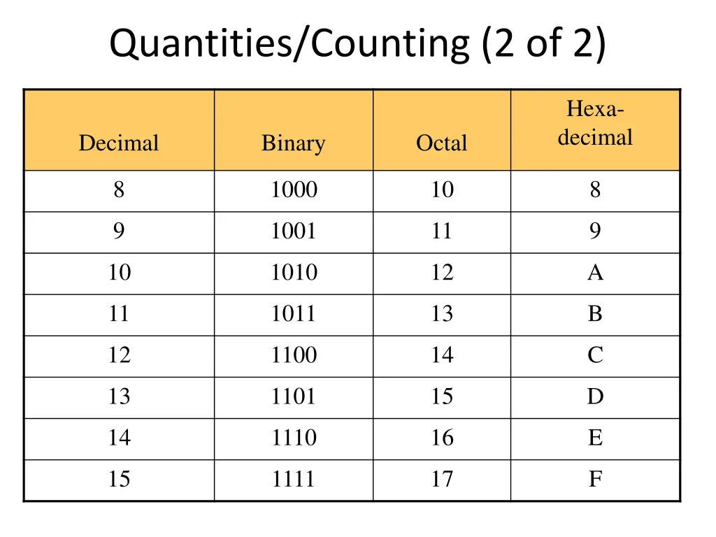 quantities counting 2 of 2
