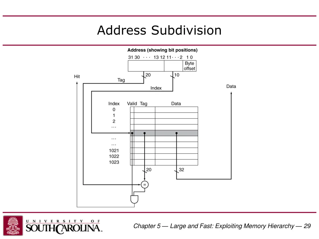 address subdivision