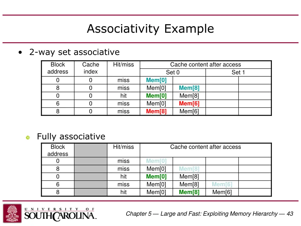 associativity example 1