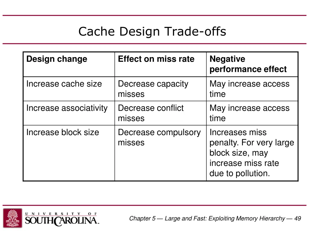 cache design trade offs