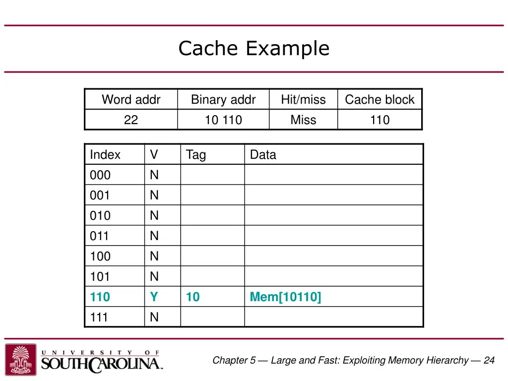 cache example 1