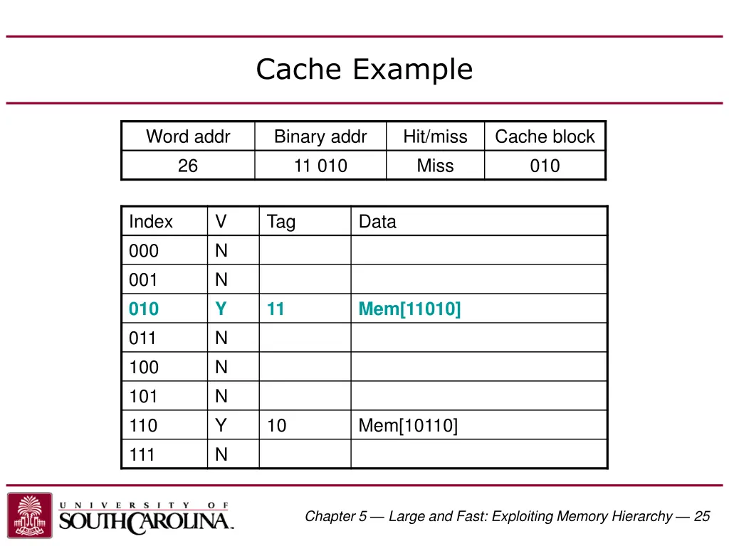 cache example 2