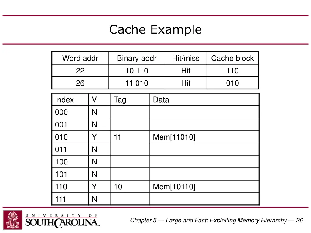 cache example 3