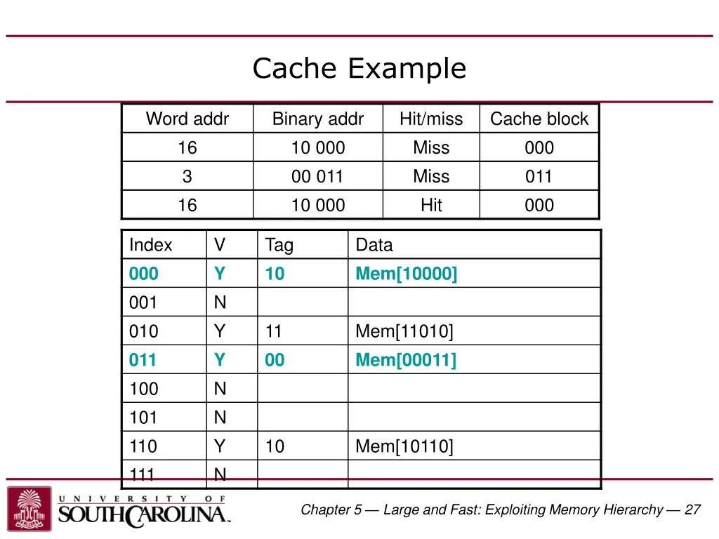 cache example 4