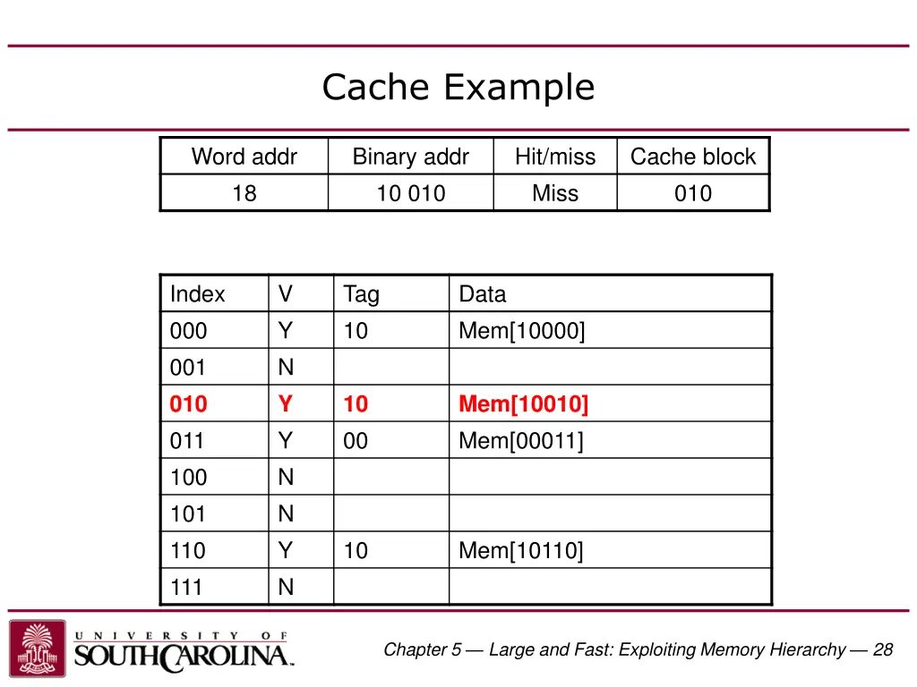 cache example 5