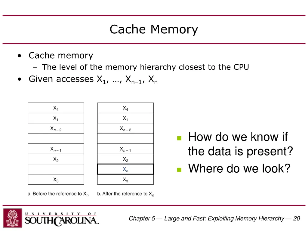 cache memory