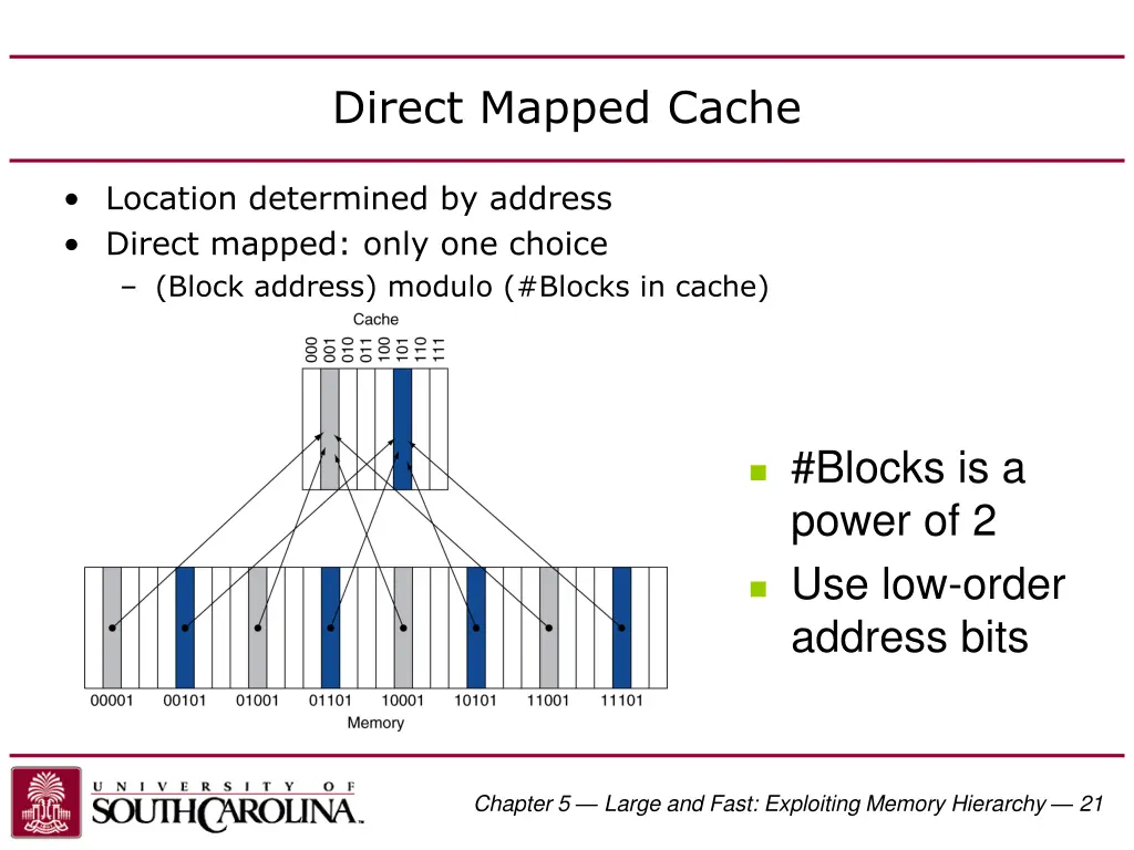 direct mapped cache