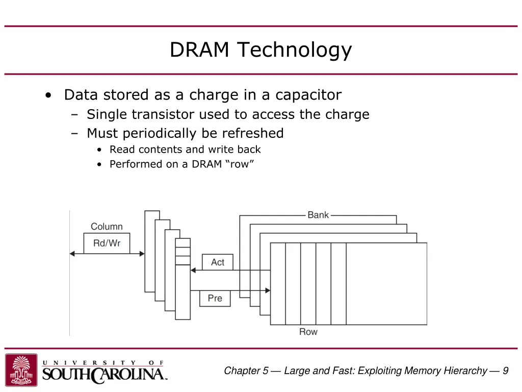 dram technology