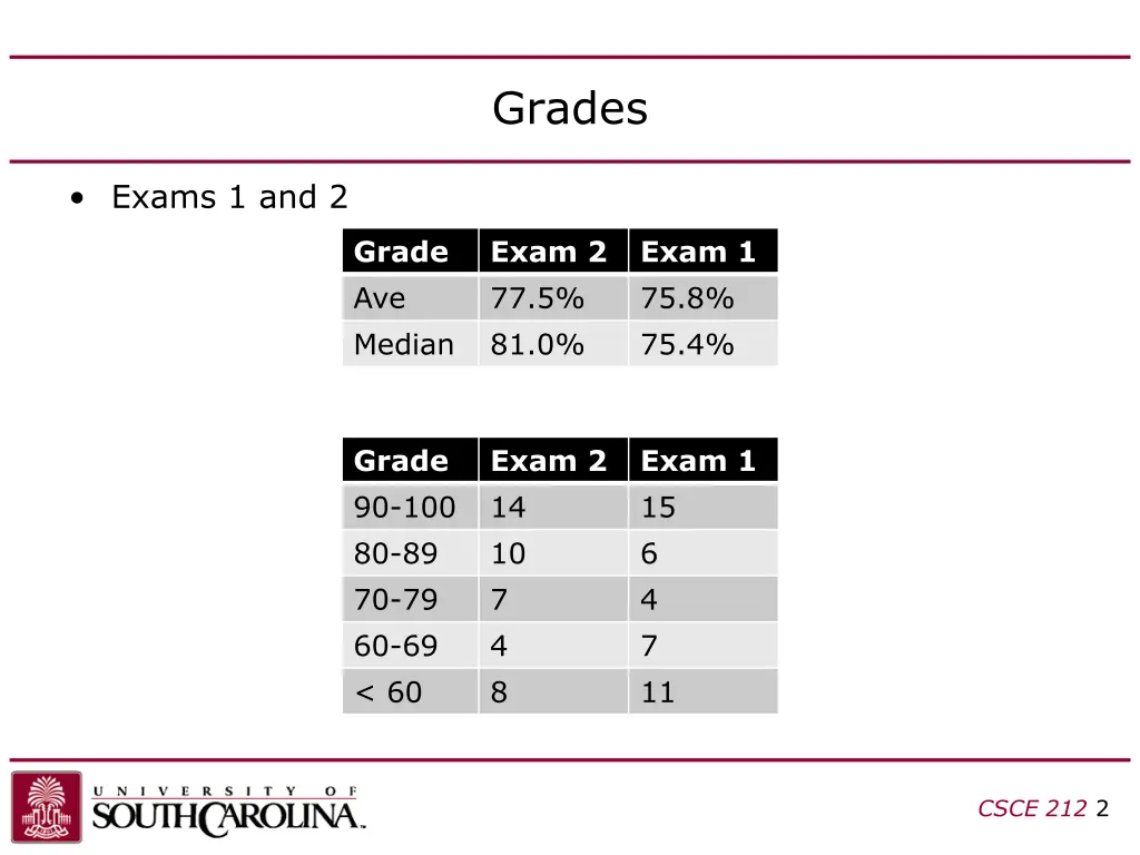 grades