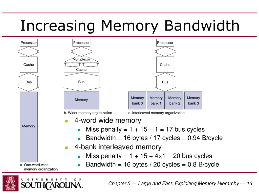increasing memory bandwidth