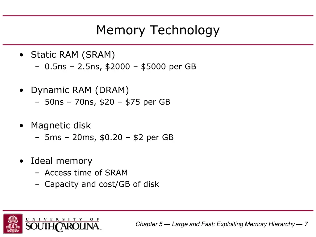memory technology