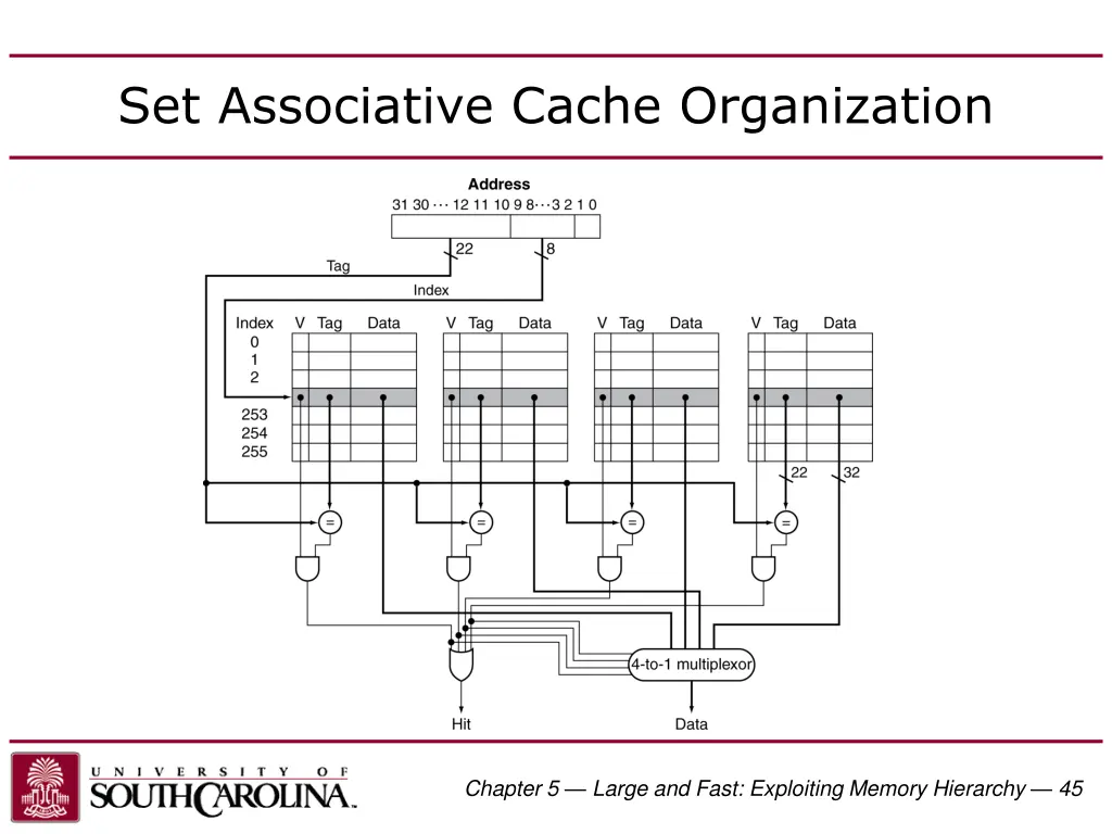 set associative cache organization