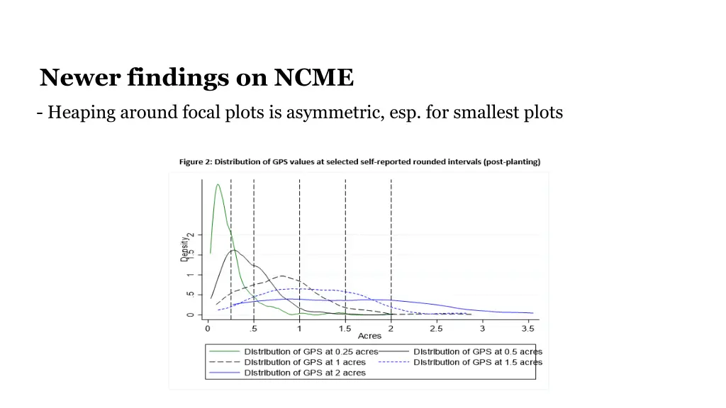 newer findings on ncme