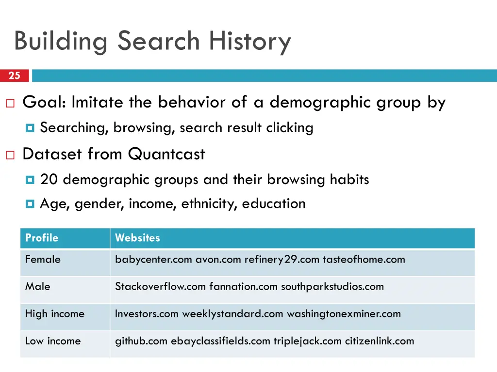 building search history