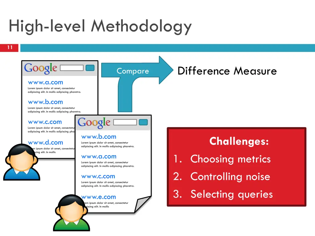 high level methodology