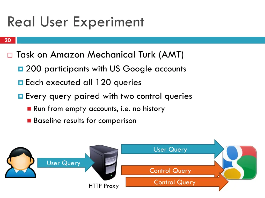 real user experiment