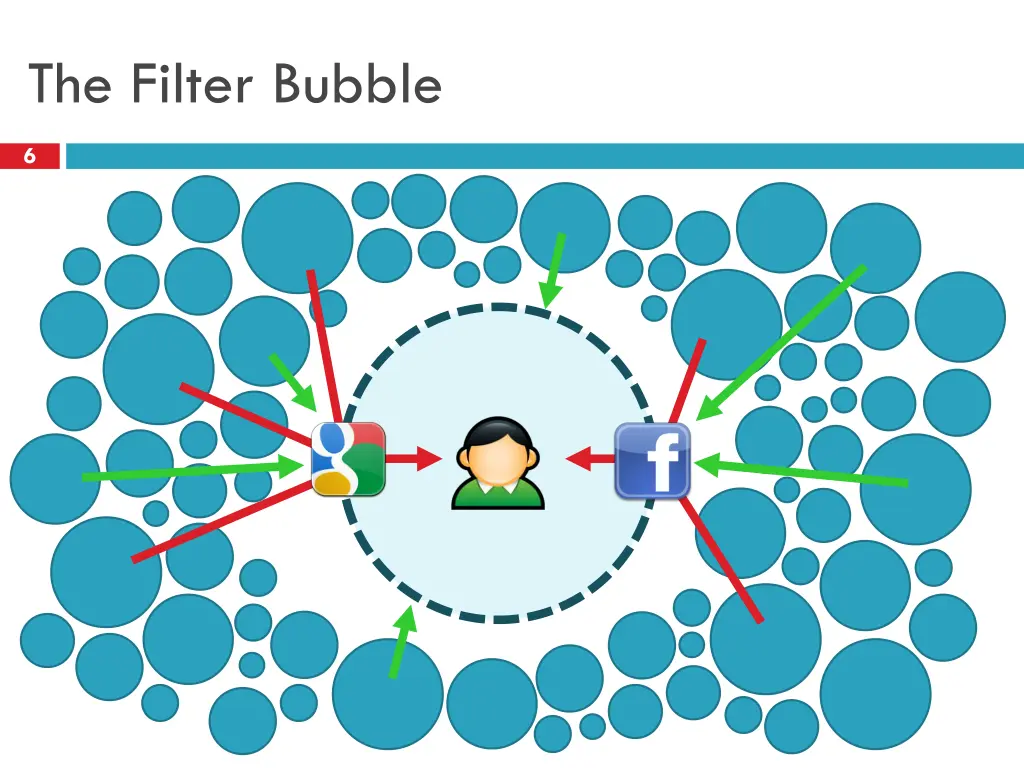 the filter bubble