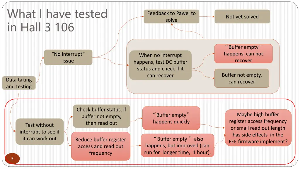 what i have tested in hall 3 106