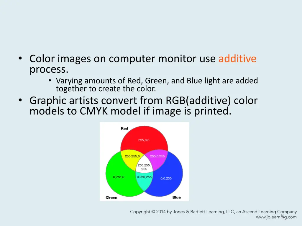 color images on computer monitor use additive