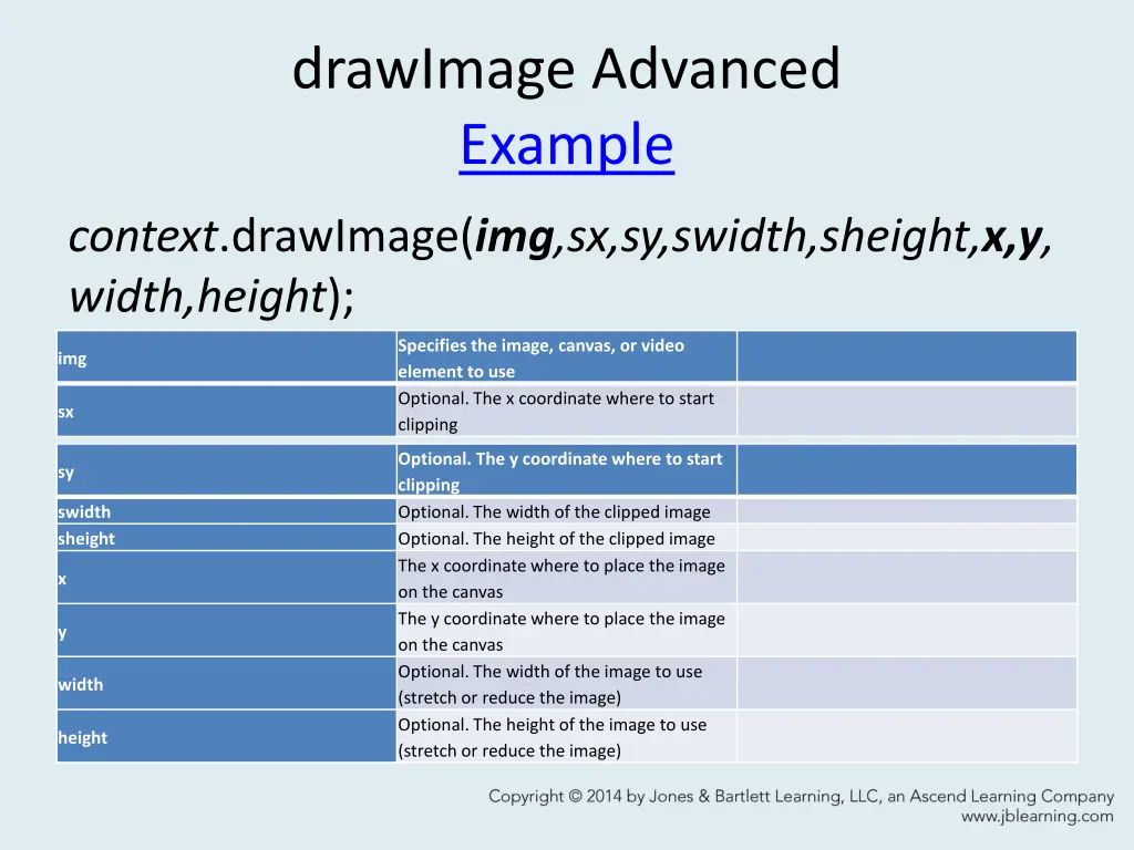 drawimage advanced example