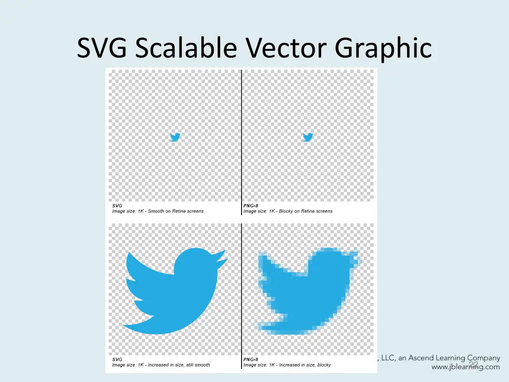 svg scalable vector graphic