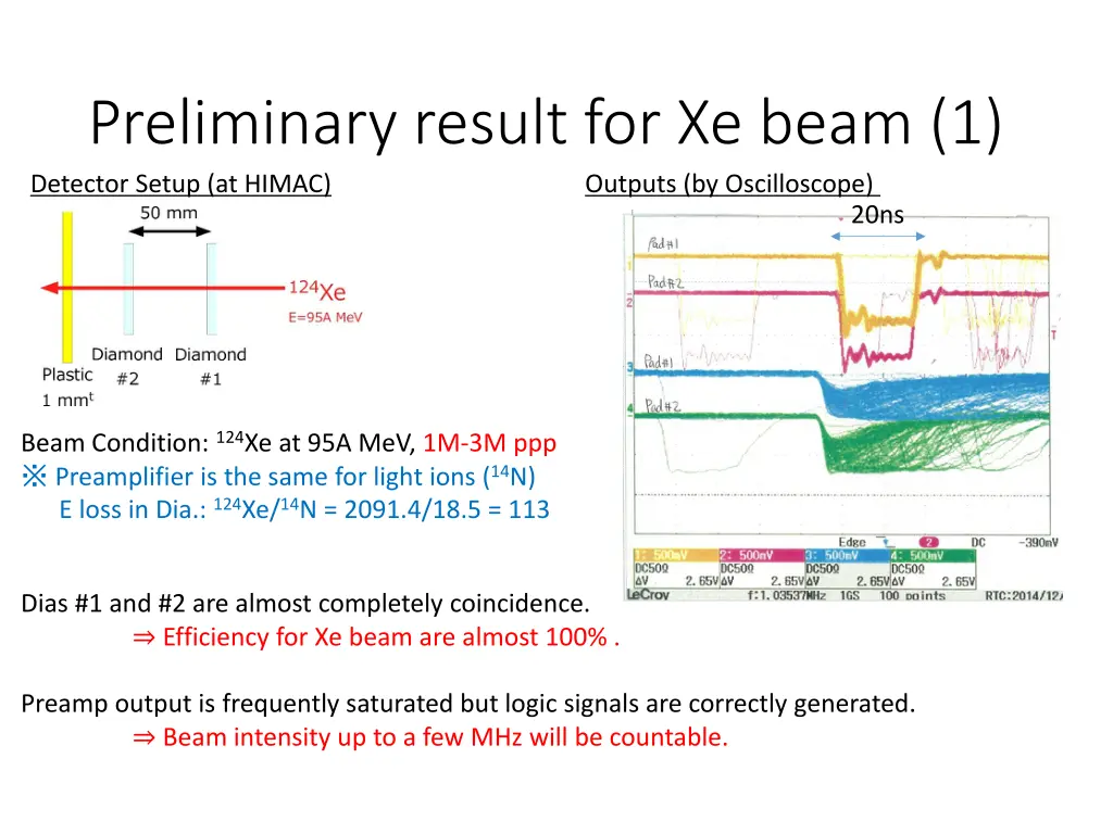 preliminary result for xe beam 1 detector setup