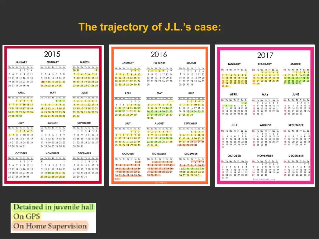 the trajectory of j l s case