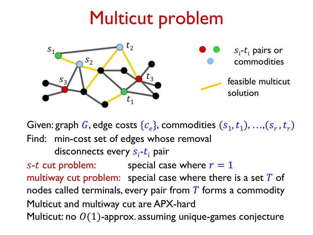 multicut problem 1
