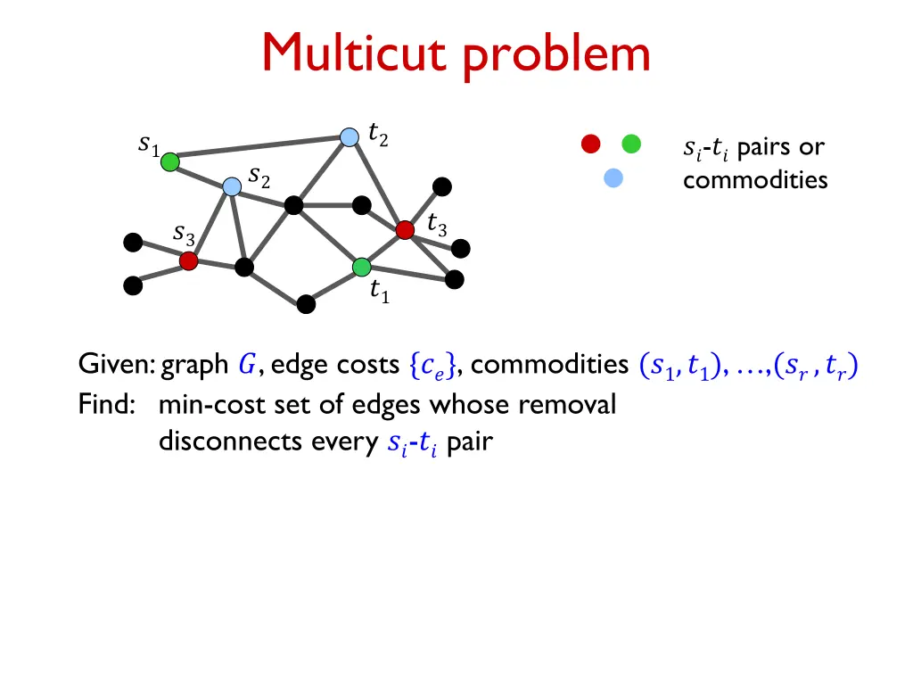multicut problem